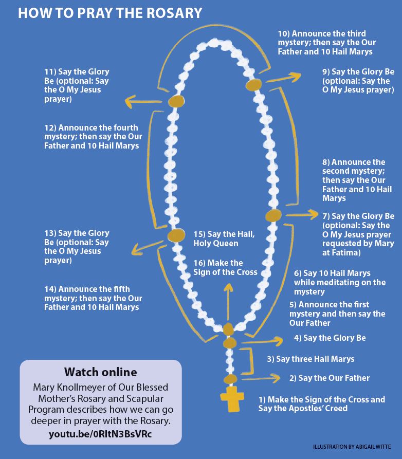 Day 25 of 33: The Rosary, our favorite prayer